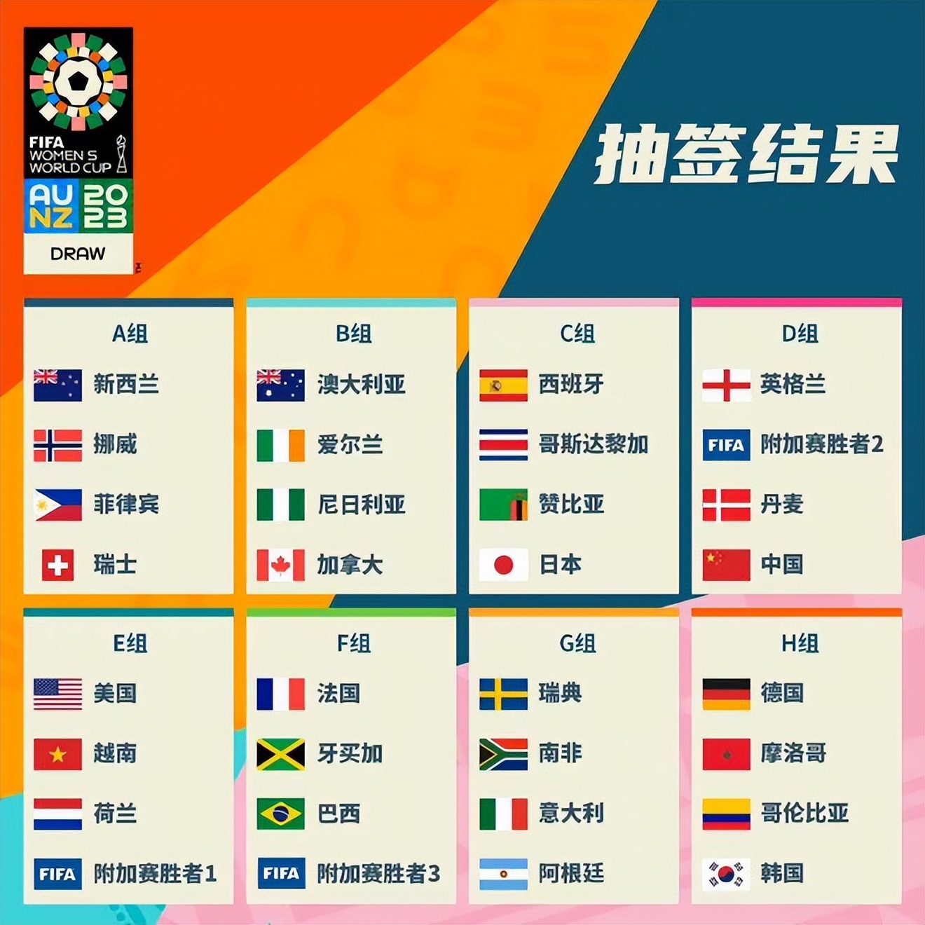 多样