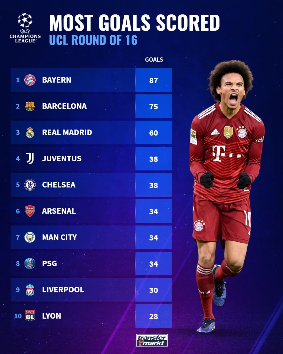 选秀权或补 选秀权或补